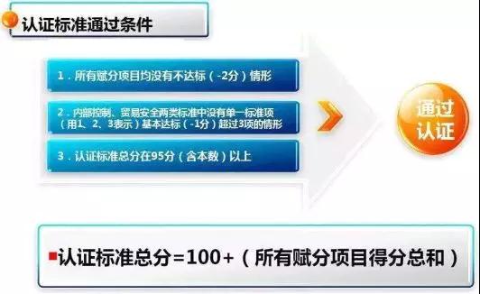 看過來！《海關(guān)認(rèn)證企業(yè)標(biāo)準(zhǔn)》全新出爐，劃重點(diǎn)啦！