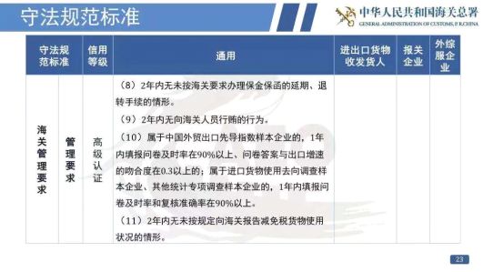 看過來！《海關(guān)認(rèn)證企業(yè)標(biāo)準(zhǔn)》全新出爐，劃重點(diǎn)啦！