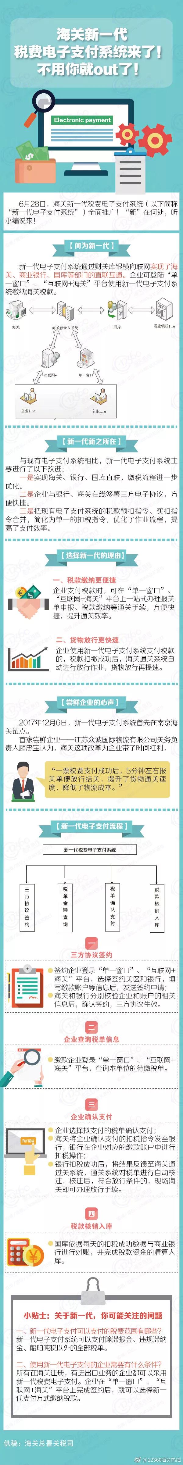海關(guān)新一代稅費電子支付系統(tǒng)