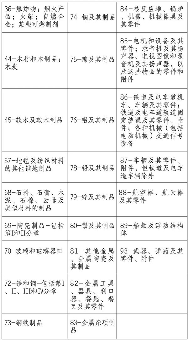 海關提醒｜請關注澳大利亞、新西蘭方面進口檢疫政策